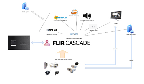 Cascade-flexible-architecture.jpg